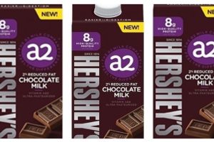 A closer look: A2 Milk’s products, performance and price