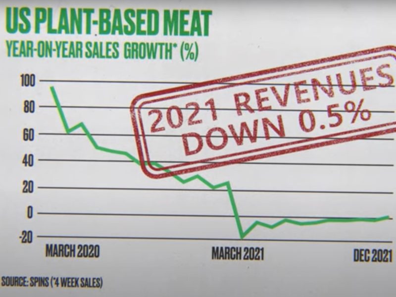 Watch: Is plant-based cooling off?