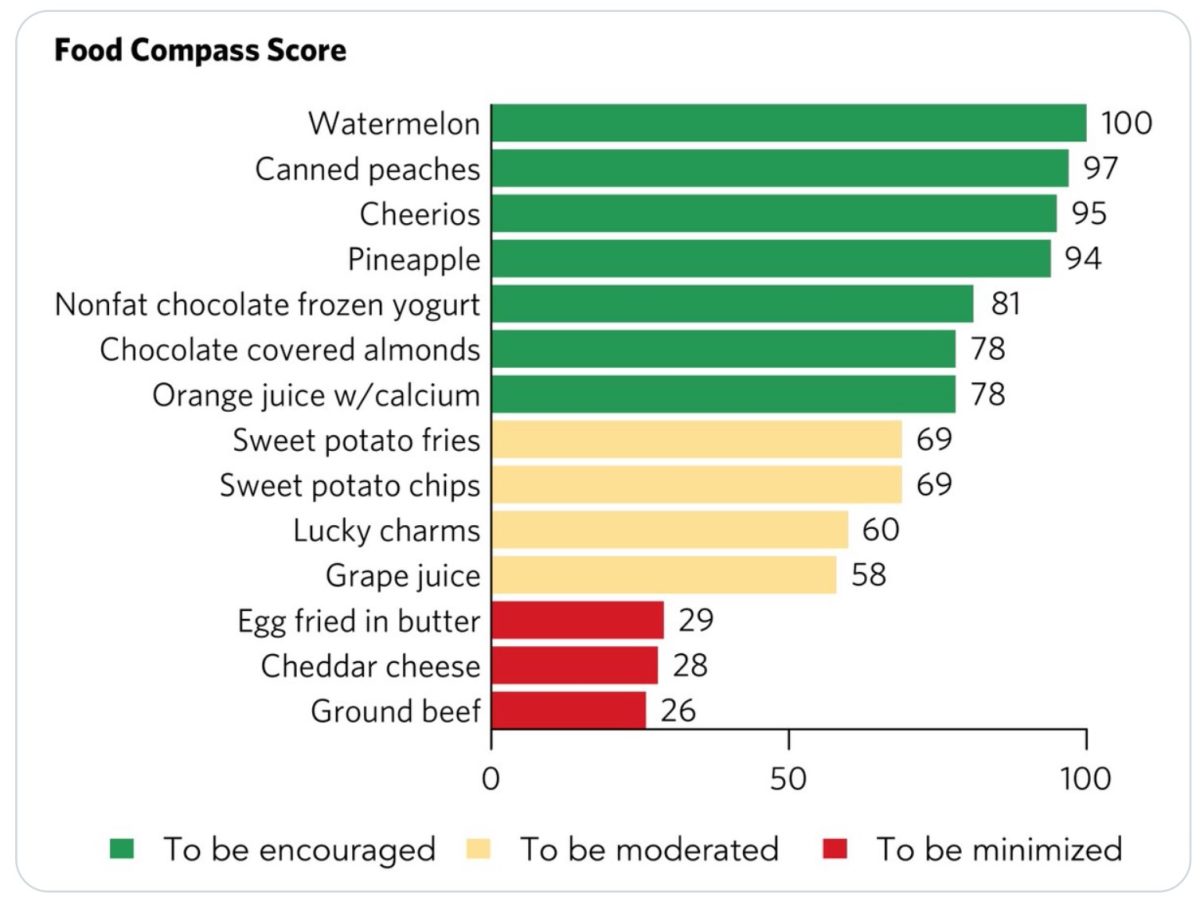 Perspectives: A new rating system aims to tackle grocery confusion and encourage healthier choices